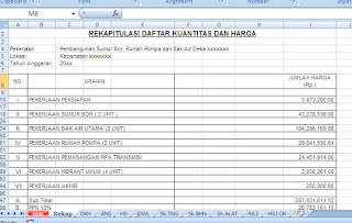 Kumpulan Contoh RAB Pekerjaan Sumur Bor