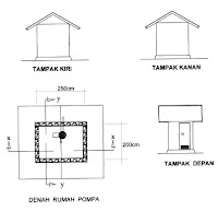 Kumpulan Contoh RAB Pekerjaan Sumur Bor