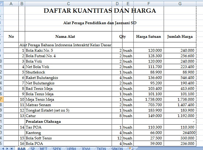 KUMPULAN CONTOH PENAWARAN PROYEK PENGADAAN BARANG DAN JASA