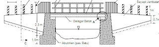 KUMPULAN FILE RAB DAN GAMBAR PEKERJAAN JEMBATAN