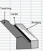 KUMPULAN RAB DAN GAMBAR PEKERJAAN KAWAT BRONJONG