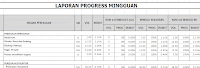 KUMPULAN FILE CONTOH LAPORAN PROYEK KONSTRUKSI HARIAN - MINGGUAN - BULANAN - PENDAHULUAN - AKHIR