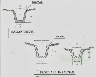 KUMPULAN RAB DAN LAPORAN BANGUNAN AIR | IRIGASI | WADUK | BENDUNGAN | LUMBUNG AIR | CHECK DAM