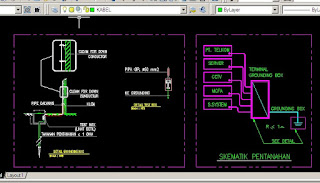 Referensi Gambar Autocad Instalasi CCTV