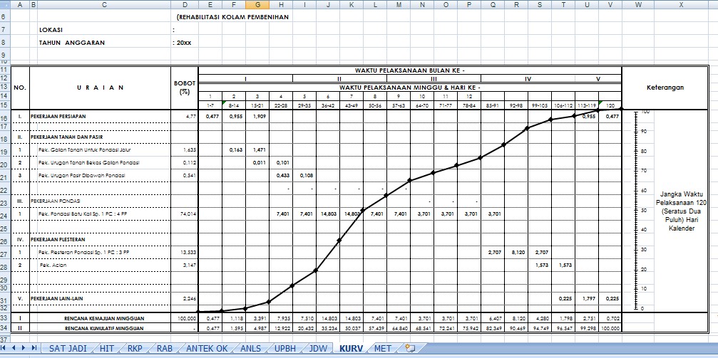 Contoh RAB Pekerjaan Rehabilitasi Kolam Pembenihan Format Excel